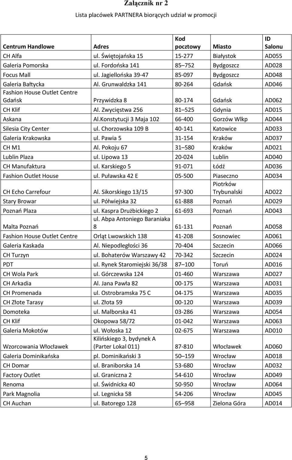 Grunwaldzka 141 80-264 Gdańsk AD046 Fashion House Outlet Centre Gdańsk Przywidzka 8 80-174 Gdańsk AD062 CH Klif Al. Zwycięstwa 256 81 525 Gdynia AD015 Askana Al.