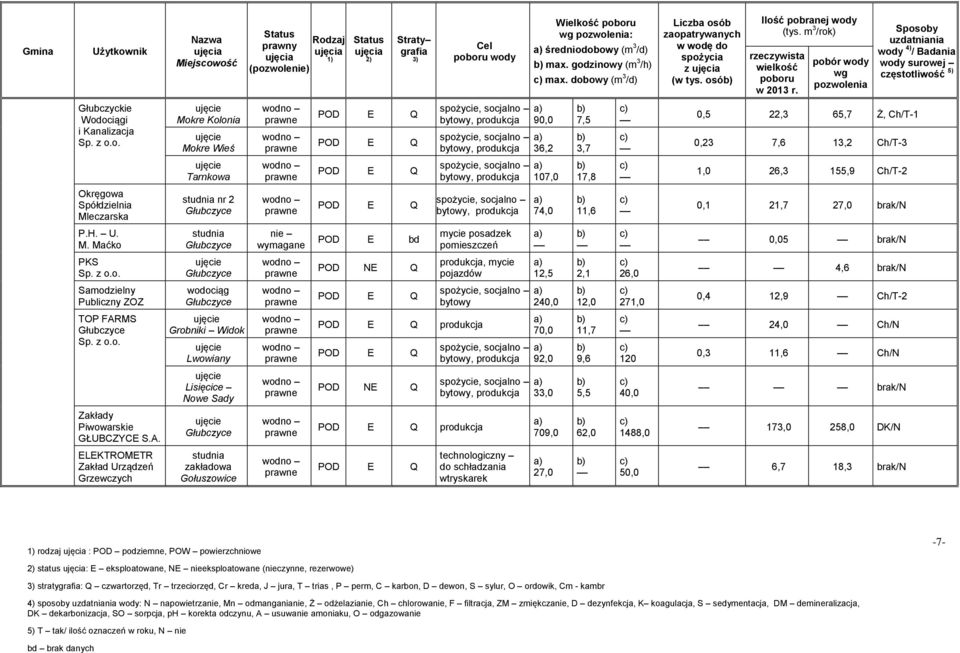 ELEKTROMETR Zakład Urządzeń Grzewczych Mokre Kolonia Mokre Wieś Tarnkowa nr 2 Głubczyce Głubczyce Głubczyce Głubczyce Grobniki Widok Lwowiany Lisięcice Nowe Sady Głubczyce zakładowa Gołuszowice POD E