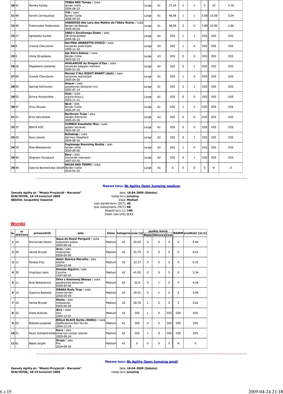 2006-06-23 Large A1 37.24 1 2 0 15 3.76 Trik / pies 2006-04-03 Large A1 46.08 1 1 5.08 15.08 3.04 VARSOVIE dite Lara des Matins de l'abbe Rozier / suka Berger de Beauce Large A1 48.89 3 0 7.89 22.