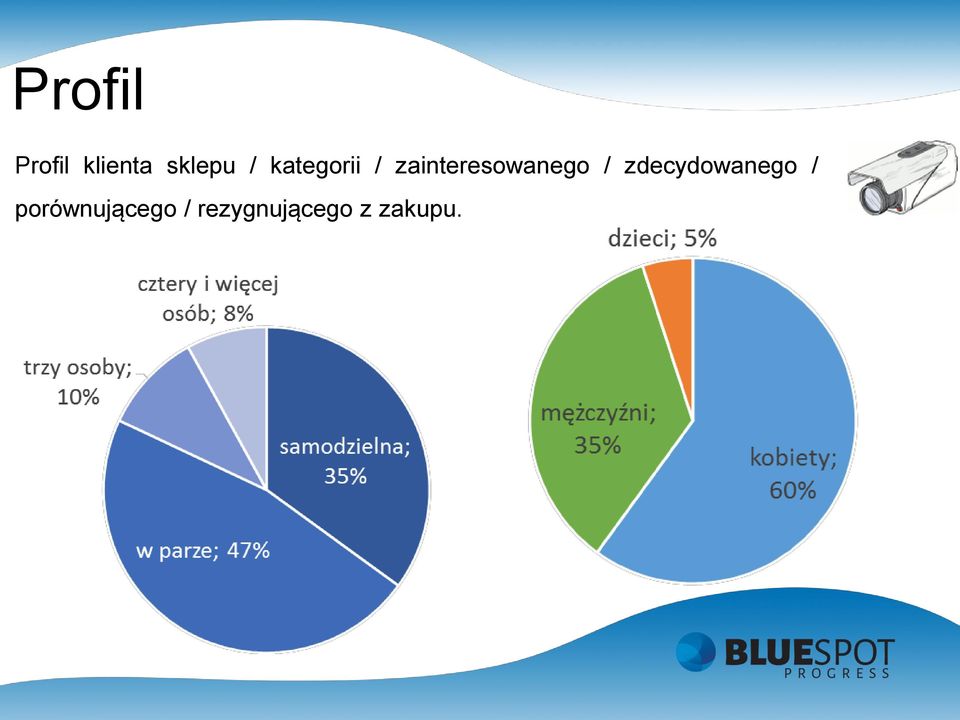 zainteresowanego /