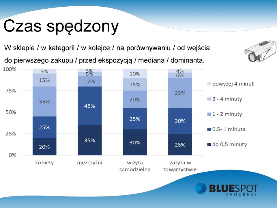 porównywaniu / od wejścia do