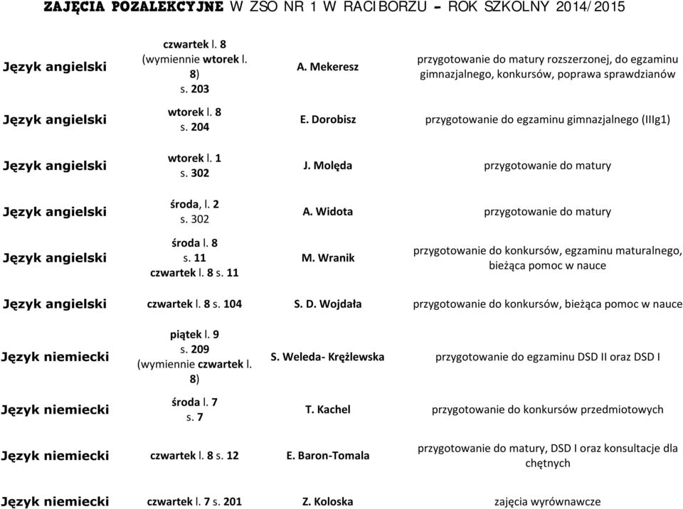 Wranik przygotowanie do konkursów, egzaminu maturalnego, bieżąca pomoc w nauce czwartek l. 8 s. 104 S. D. Wojdała przygotowanie do konkursów, bieżąca pomoc w nauce piątek l. 9 s.