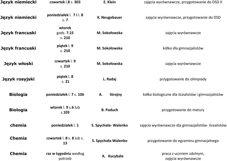 Radaj przygotowanie do olimpiady Biologia l. 7 s. 106 A. Strojny kółko biologiczne dla licealistów i gimnazjalistów Biologia wtorek l. 9 s.6 lub s.103 B. Paduch chemia l. 1 S.