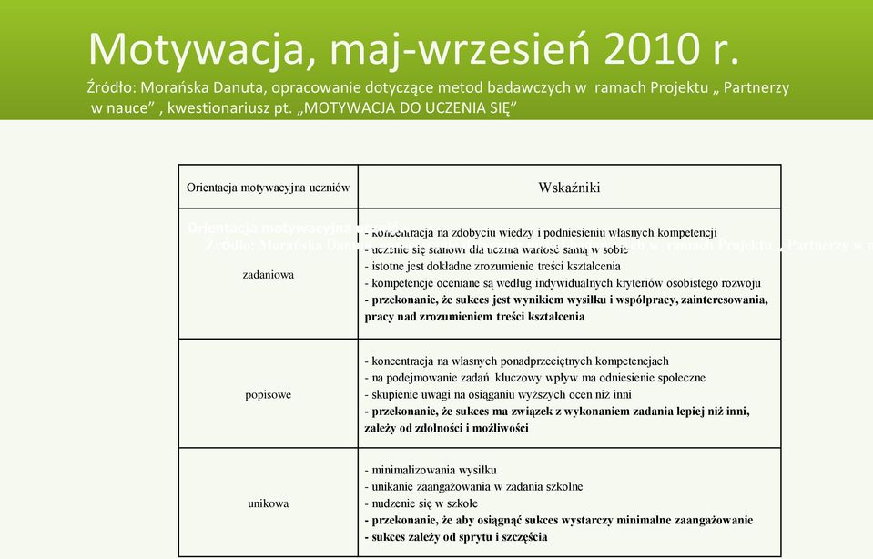 wartość samą w sobie - istotne jest dokładne zrozumienie treści kształcenia zadaniowa - kompetencje oceniane są według indywidualnych kryteriów osobistego rozwoju - przekonanie, że sukces jest