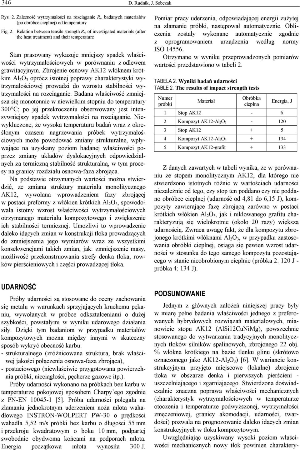 Relation between tensile strength R m of investigated materials (after the heat treatment) and their temperature Stan prasowany wykazuje mniejszy spadek właściwości wytrzymałościowych w porównaniu z