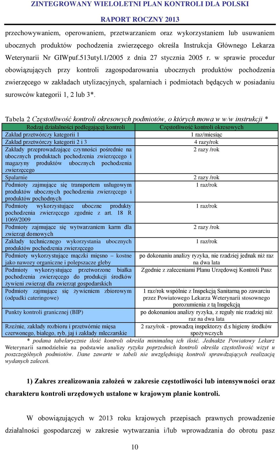 w sprawie procedur obowiązujących przy kontroli zagospodarowania ubocznych produktów pochodzenia zwierzęcego w zakładach utylizacyjnych, spalarniach i podmiotach będących w posiadaniu surowców