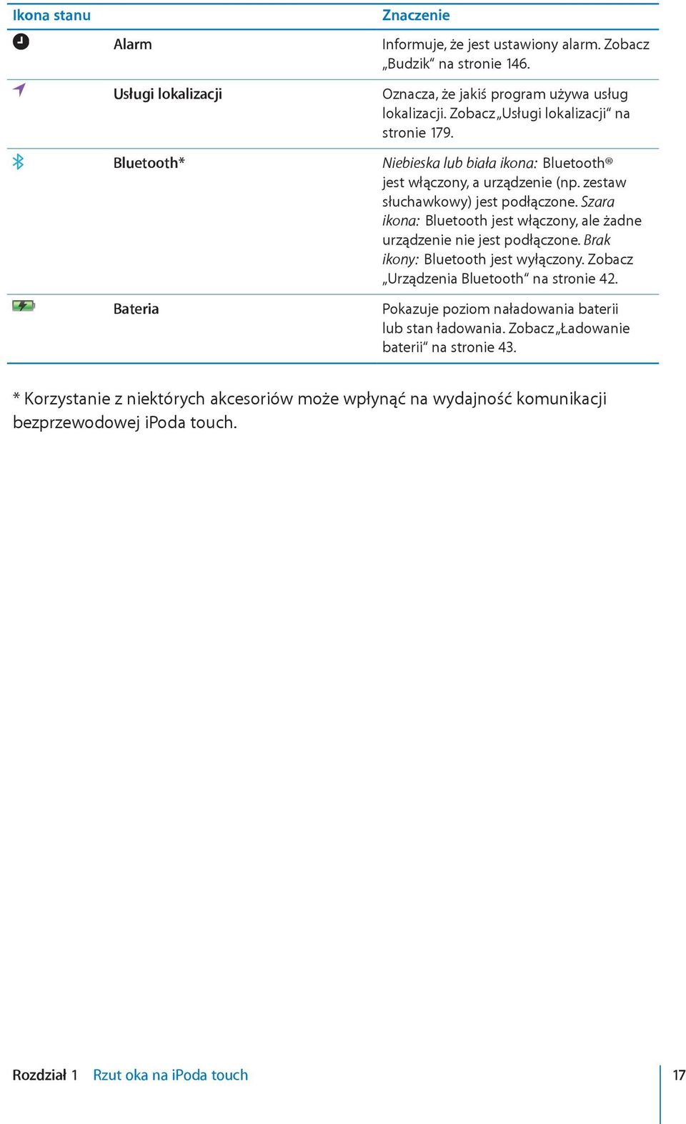 Szara ikona: Bluetooth jest włączony, ale żadne urządzenie nie jest podłączone. Brak ikony: Bluetooth jest wyłączony. Zobacz Urządzenia Bluetooth na stronie 42.