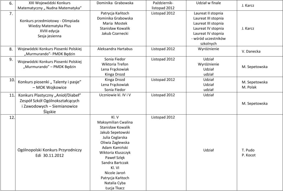 Konkurs Plastyczny Anioł/Diabeł Zespół Szkół Ogólnokształcących i Zawodowych Siemianowice Śląskie 12. Ogólnopolski Konkurs Przyrodniczy Edi 30.11.