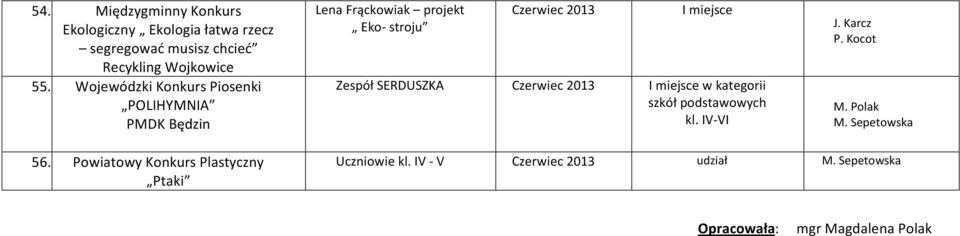 Wojewódzki Konkurs Piosenki POLIHYMNIA PMDK Będzin projekt Eko- stroju Czerwiec 2013 Zespół