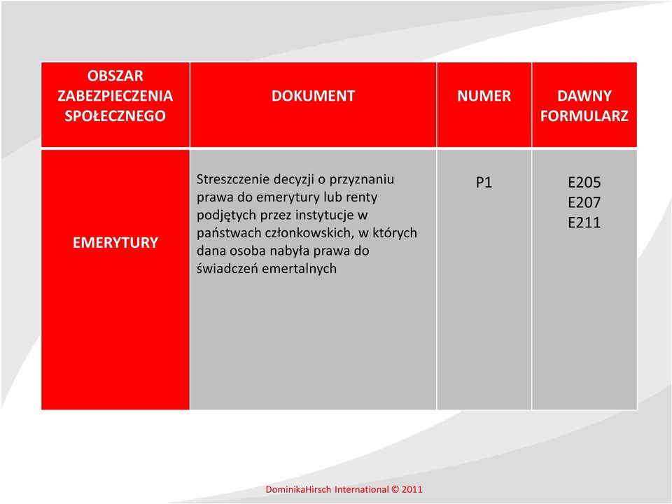 lub renty podjętychprzezinstytucjew państwach członkowskich, w