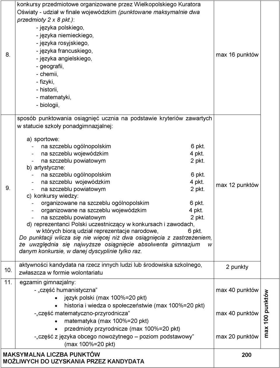 punktowania osiągnięć ucznia na podstawie kryteriów zawartych w statucie szkoły ponadgimnazjalnej: a) sportowe: - na szczeblu ogólnopolskim 6 pkt. - na szczeblu wojewódzkim 4 pkt.