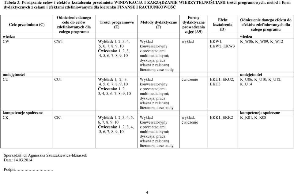 RACHUNKOWOŚĆ Cele przedmiotu (C) Sporządził: dr Agnieszka Szuszakiewicz-Idziaszek Data: 4.0.04 Podpis.