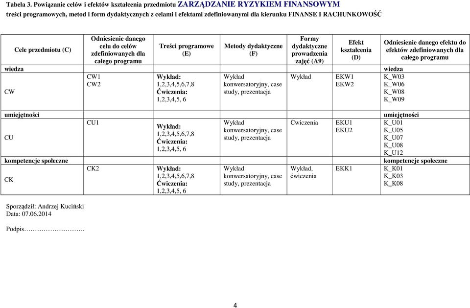 RACHUNKOWOŚĆ CW Cele przedmiotu (C) Sporządził: Andrzej Kuciński Data: 07.06.04 Podpis.