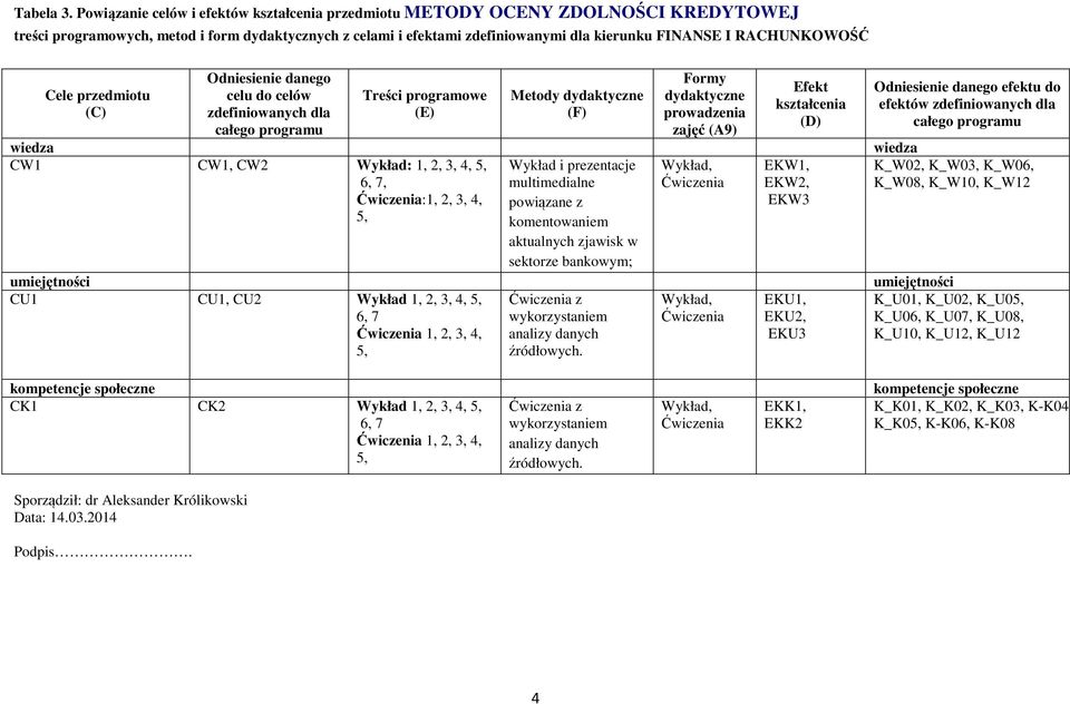 RACHUNKOWOŚĆ Cele przedmiotu (C) Sporządził: dr Aleksander Królikowski Data: 4.0.04 Podpis.