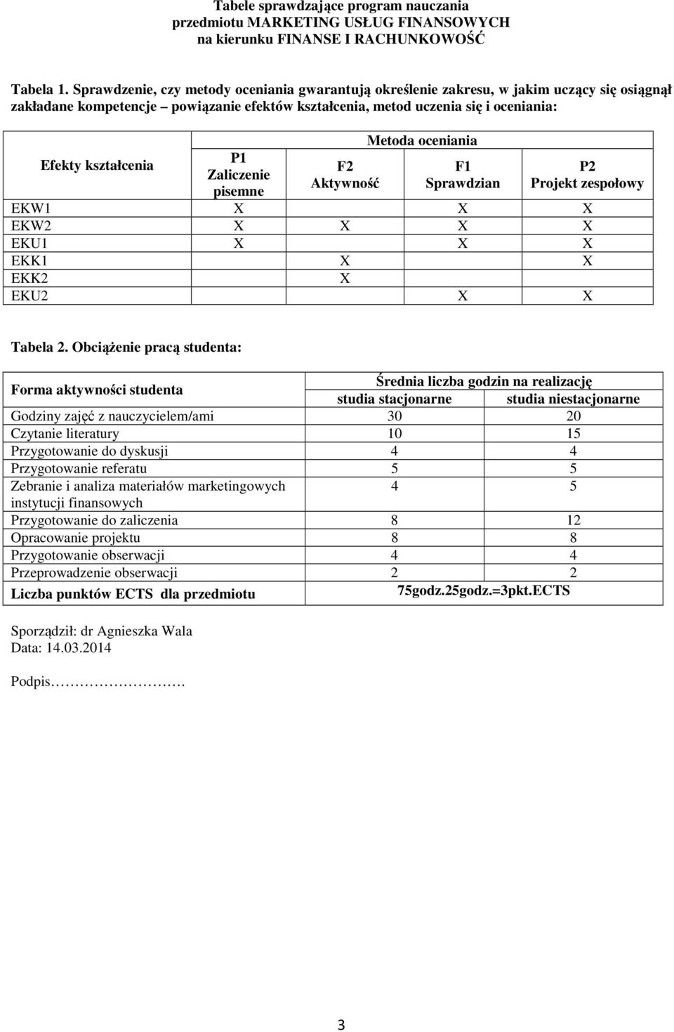 Zaliczenie pisemne F Aktywność Metoda oceniania F Sprawdzian P Projekt zespołowy EKW X X X EKW X X X X EKU X X X EKK X X EKK X EKU X X Tabela.