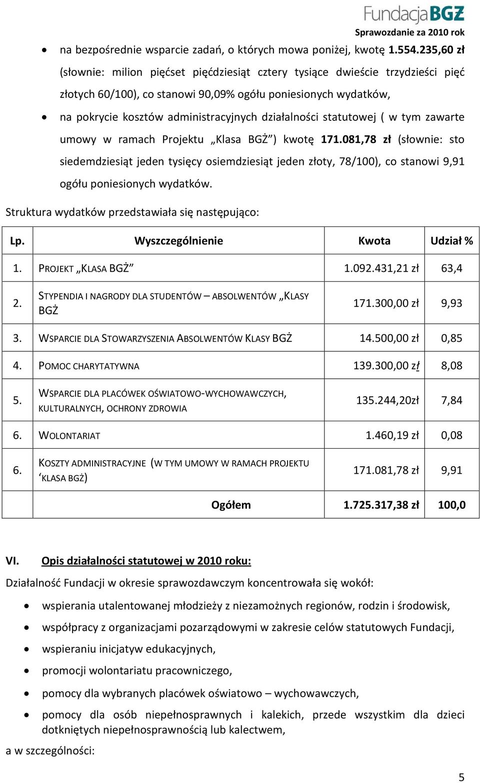 działalności statutowej ( w tym zawarte umowy w ramach Projektu Klasa BGŻ ) kwotę 171.