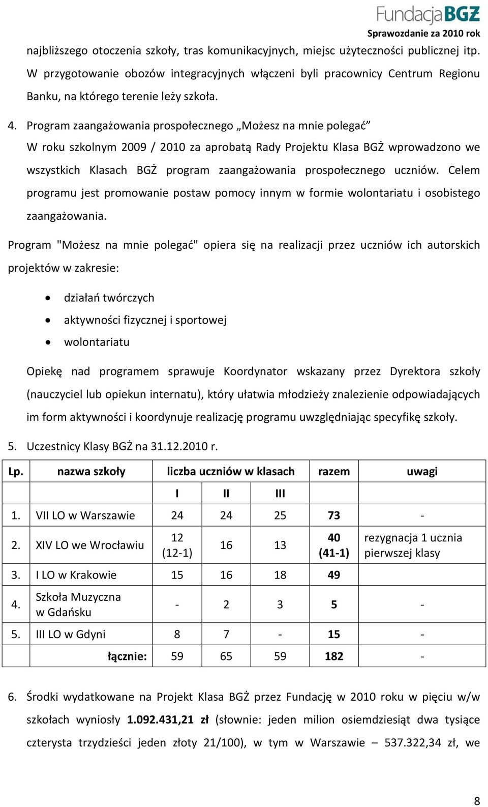 Program zaangażowania prospołecznego Możesz na mnie polegać W roku szkolnym 2009 / 2010 za aprobatą Rady Projektu Klasa BGŻ wprowadzono we wszystkich Klasach BGŻ program zaangażowania prospołecznego