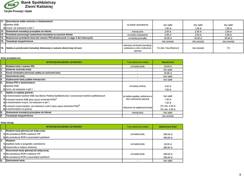 Ekspresowe przesłanie karty lub numeru PIN (dostarczenie w ciągu 3 dni roboczych) za każdą przesyłkę 45,00 zł 45,00 zł 45,00 zł 15. Transakcje bezgotówkowe - bez prowizji bez prowizji bez prowizji 16.