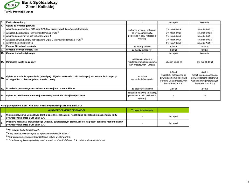 3) w bankomatach innych, niż wskazane w pkt 1 pobierana w dniu rozliczenia 3% min 6,00 zł 3% min 6,00 zł 4) w kasach innych banków, niż wskazane w pkt 2 (przy użyciu terminala POS) 9) operacji 3% min