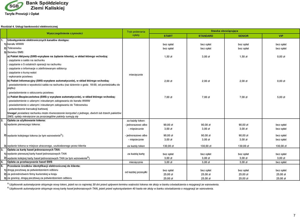 a) Pakiet Aktywny (SMS-wysyłane na żądanie klienta), w skład którego wchodzą: 1,50 zł 3,00 zł 1,50 zł 0,00 zł - zapytanie o saldo na rachunku - zapytanie o 5 ostatnich operacji na rachunku -