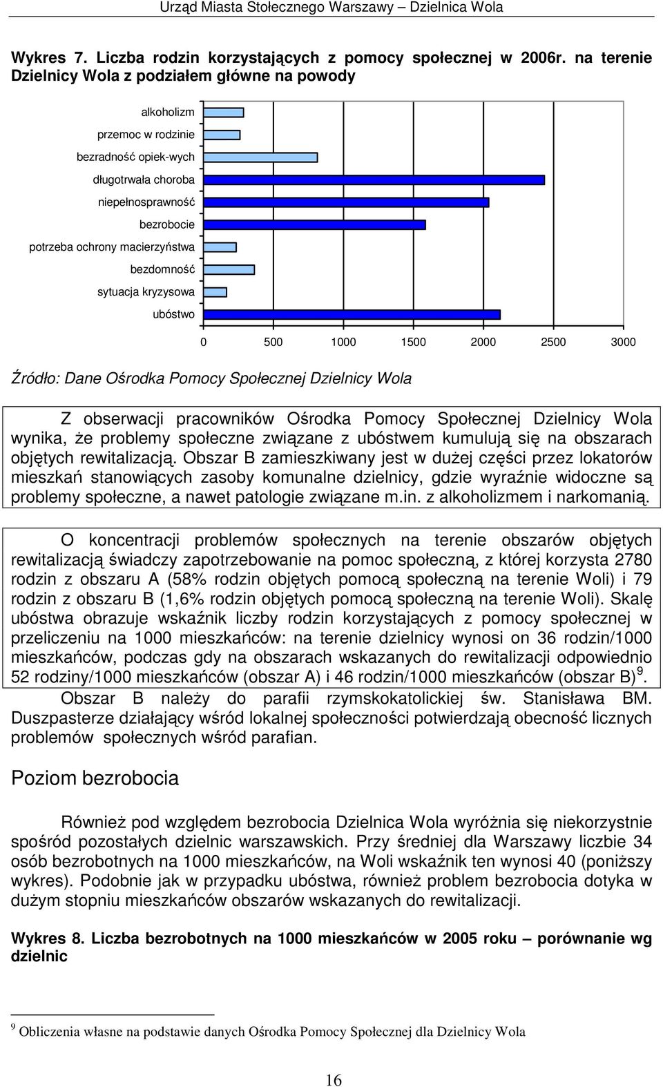 sytuacja kryzysowa ubóstwo 0 500 1000 1500 2000 2500 3000 Źródło: Dane Ośrodka Pomocy Społecznej Dzielnicy Wola Z obserwacji pracowników Ośrodka Pomocy Społecznej Dzielnicy Wola wynika, Ŝe problemy