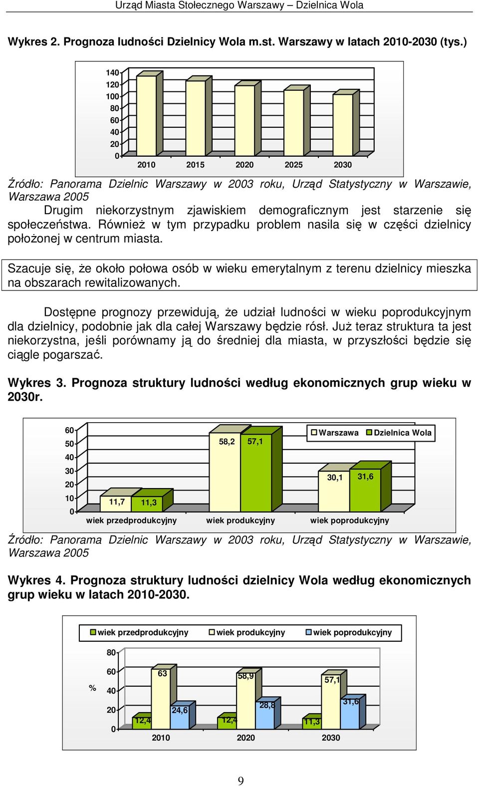 starzenie się społeczeństwa. RównieŜ w tym przypadku problem nasila się w części dzielnicy połoŝonej w centrum miasta.