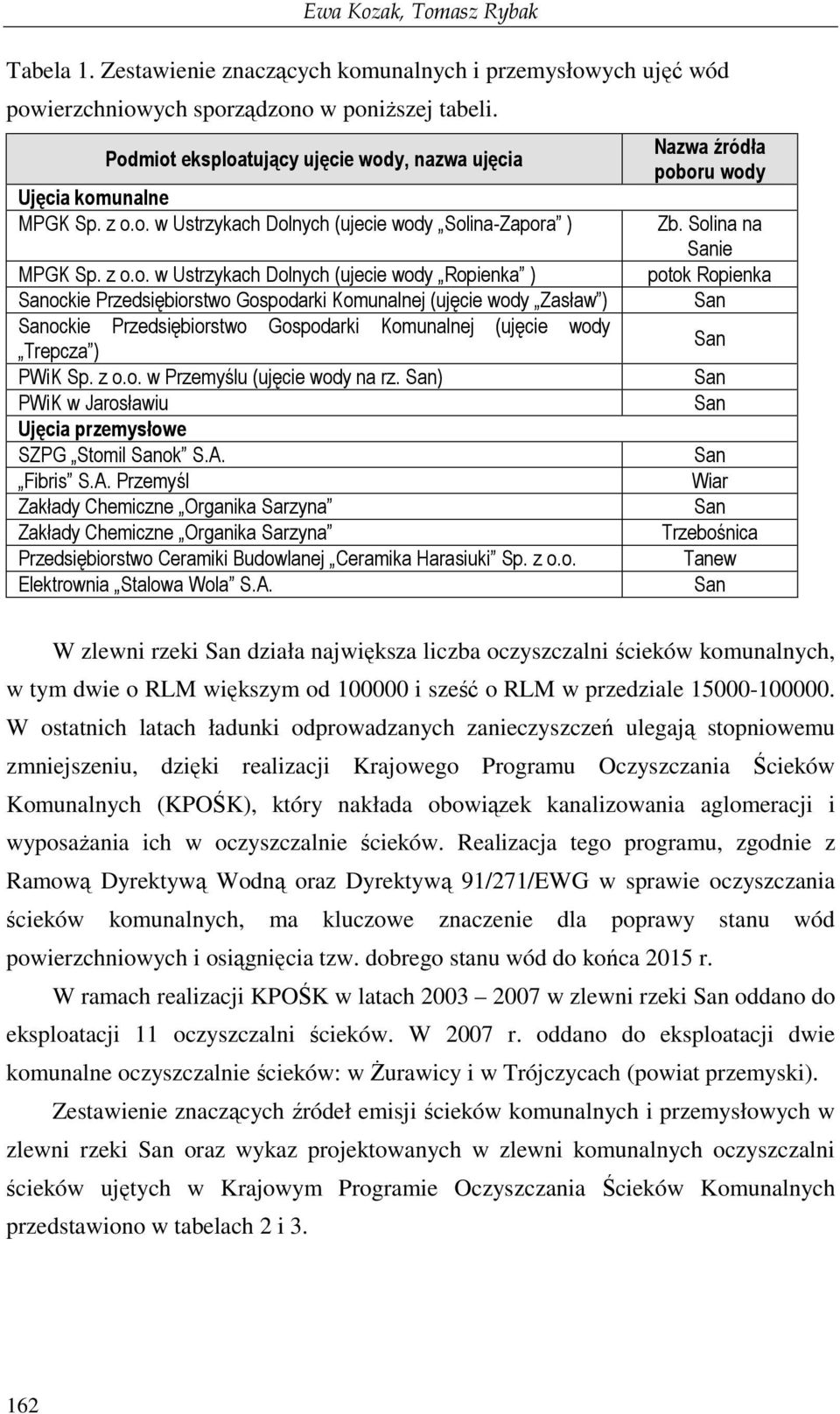 z o.o. w Przemyślu (ujęcie wody na rz. San) PWiK w Jarosławiu Ujęcia przemysłowe SZPG Stomil Sanok S.A.