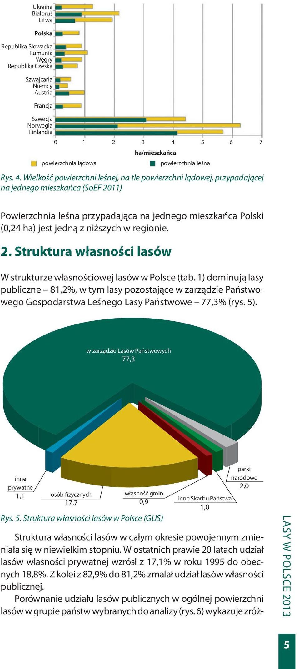 Wielkość powierzchni leśnej, na tle powierzchni lądowej, przypadającej na jednego mieszkańca (SoEF 2011) Powierzchnia leśna przypadająca na jednego mieszkańca Polski (0,24 ha) jest jedną z niższych w