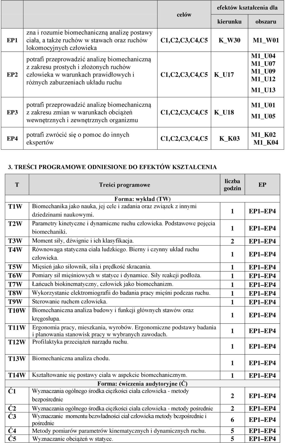 biomechaniczną z zewnętrznych organizmu C1,C2,C3,C4,C5 K_U18 M1_U01 M1_U05 P4 potrafi zwrócić się o ekspertów C1,C2,C3,C4,C5 K_K03 M1_K02 M1_K04 3.