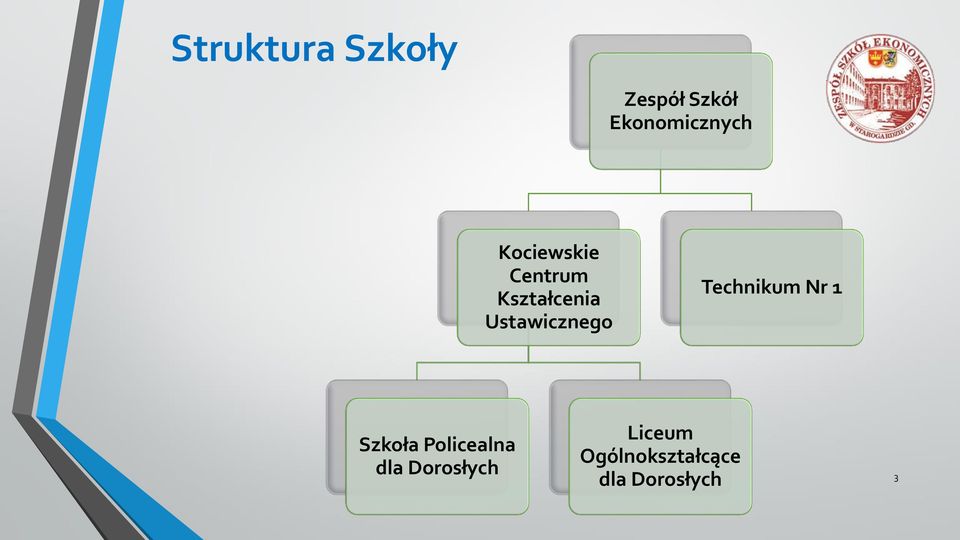 Technikum Nr 1 Szkoła Policealna dla