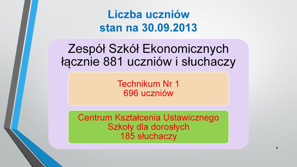 uczniów i słuchaczy Technikum Nr 1 696 uczniów