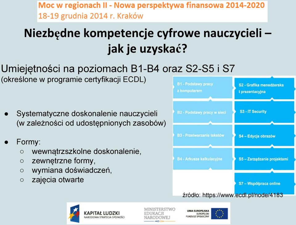 od udostpnionych zasobów) Formy: wewnątrzszkolne doskonalenie, zewntrzne