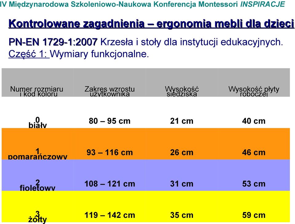 Numer rozmiaru i kod koloru Zakres wzrostu użytkownika Wysokość siedziska Wysokość płyty