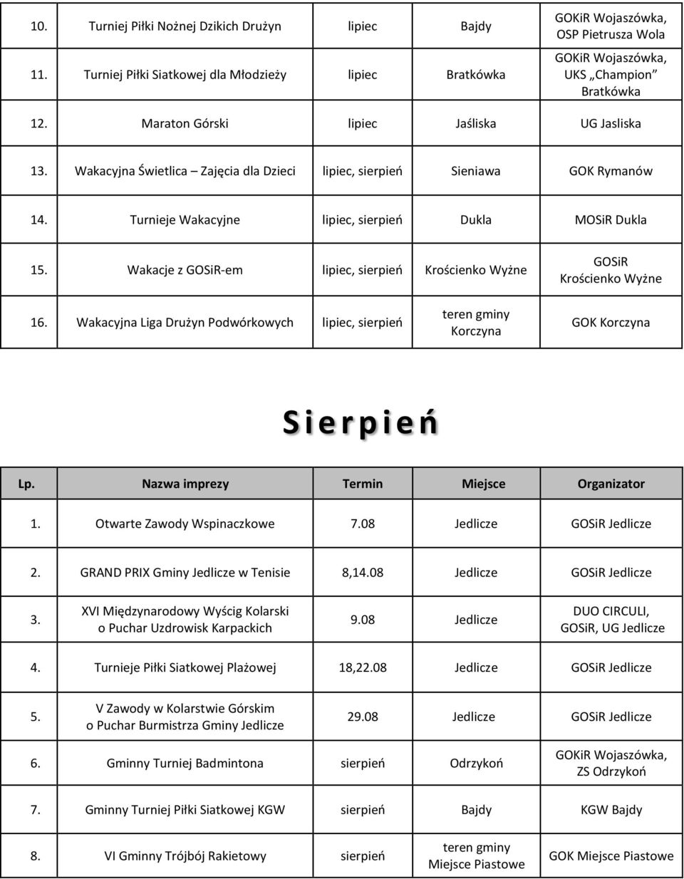 Turnieje Wakacyjne lipiec, sierpień Dukla MOSiR Dukla 1 Wakacje z -em lipiec, sierpień 16. Wakacyjna Liga Drużyn Podwórkowych lipiec, sierpień teren gminy Korczyna GOK Korczyna Sierpień 1.