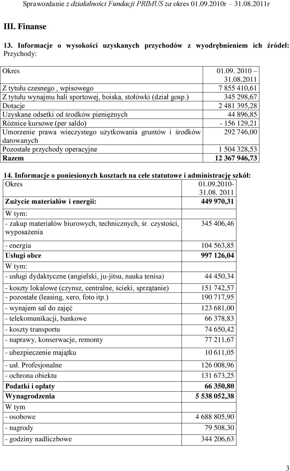 ) 345 298,67 Dotacje 2 481 395,28 Uzyskane odsetki od środków pieniężnych 44 896,85 Różnice kursowe (per saldo) - 156 129,21 Umorzenie prawa wieczystego użytkowania gruntów i środków 292 746,00