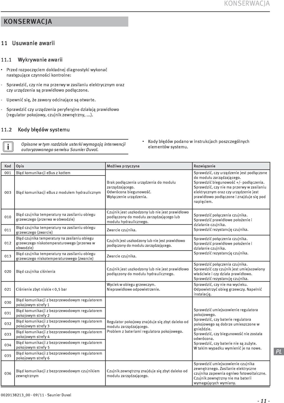 - Upewnć sę, że zawory odcnające są otwarte. - Sprawdzć czy urządzena peryferyjne dzałają prawdłowo (regulator pokojowy, czujnk zewnętrzny,...). 11.