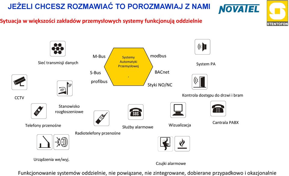 rozgłoszeniowe Telefony przenośne Radiotelefony przenośne Służby alarmowe Wizualizacja Cantrala PABX Urządzenia we/wyj.