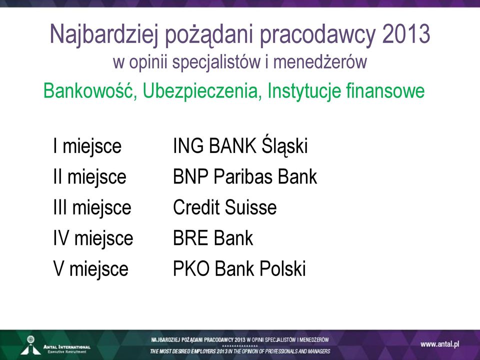 IV miejsce V miejsce ING BANK Śląski BNP