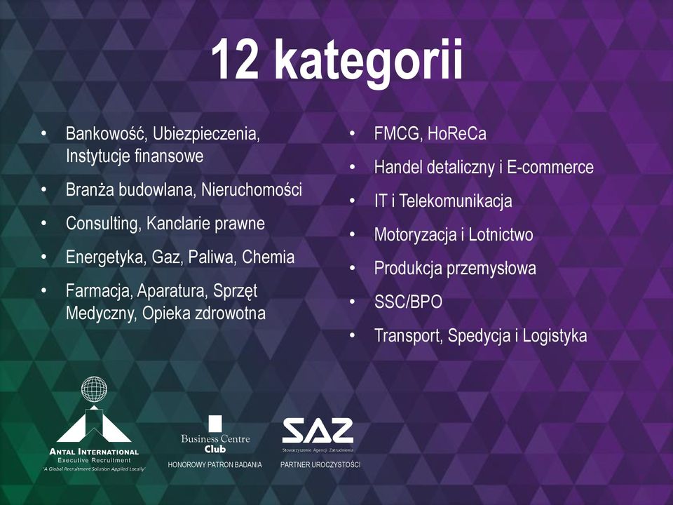 Opieka zdrowotna FMCG, HoReCa Handel detaliczny i E-commerce IT i Telekomunikacja Motoryzacja i
