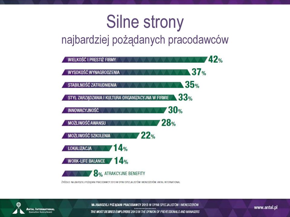 najbardziej