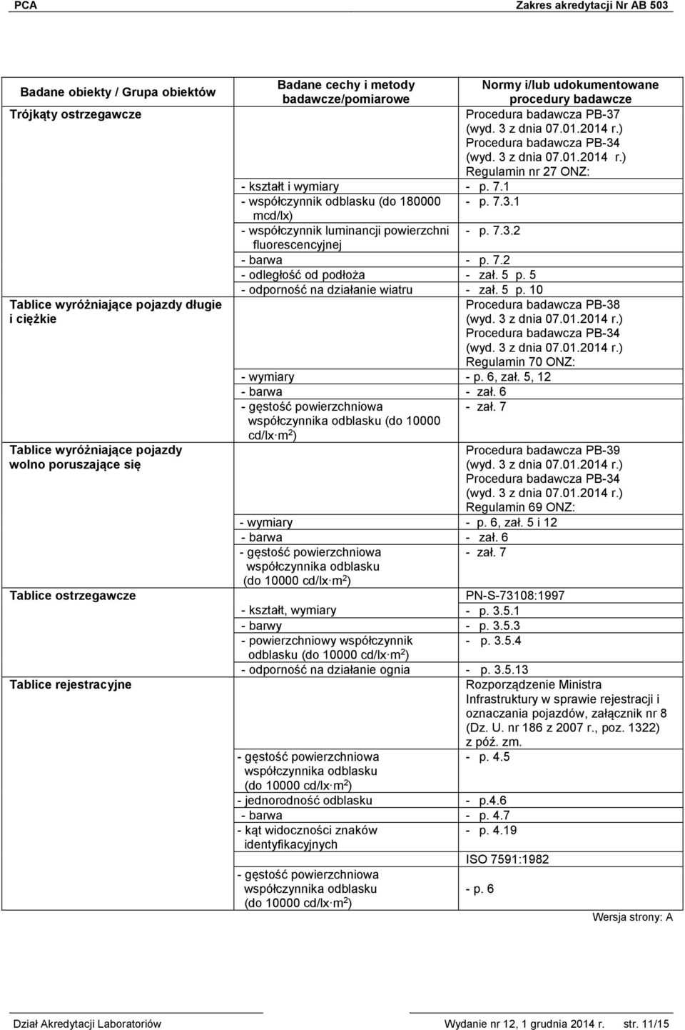 5 p. 5 - odporność na działanie wiatru - zał. 5 p. 10 Procedura badawcza PB-38 Regulamin 70 ONZ: - wymiary - p. 6, zał. 5, 12 - barwa - zał. 6 - zał.