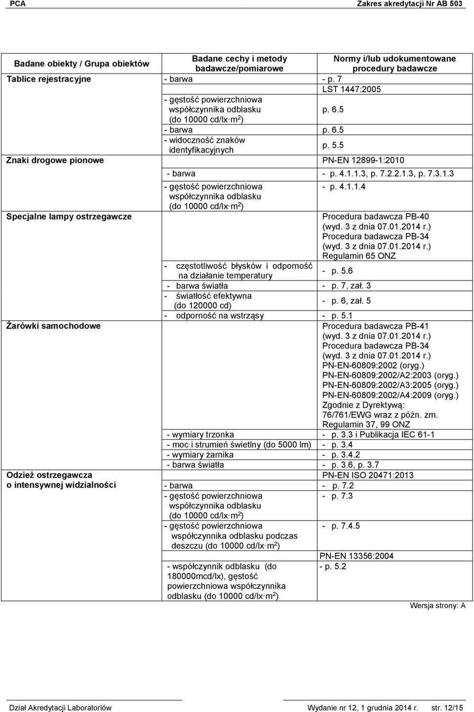 4.1.1.4 Procedura badawcza PB-40 Regulamin 65 ONZ - częstotliwość błysków i odporność na działanie temperatury - p. 5.6 - barwa światła - p. 7, zał. 3 - światłość efektywna (do 120000 cd) - p. 6, zał.