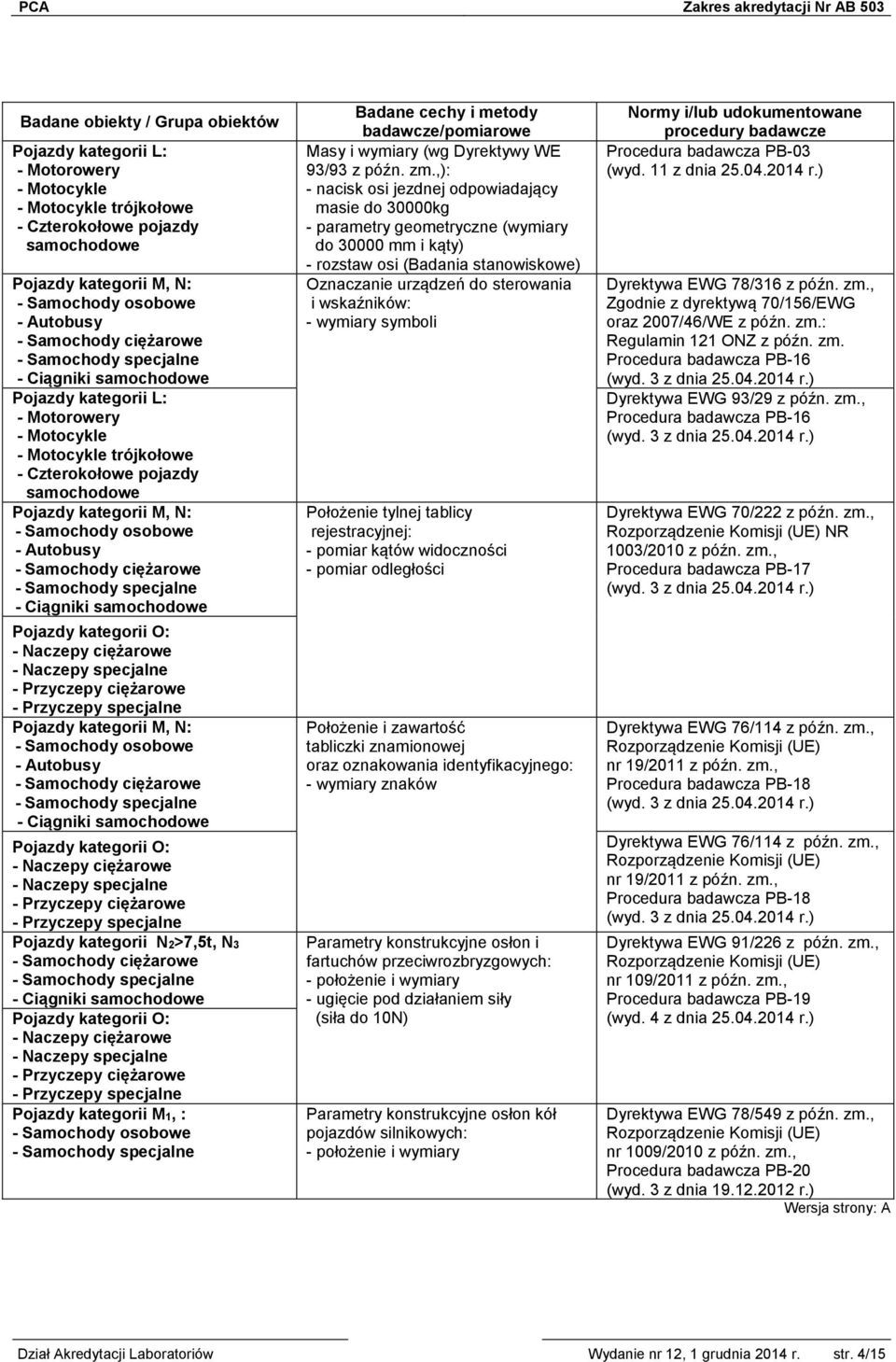 wymiary symboli Położenie tylnej tablicy rejestracyjnej: - pomiar kątów widoczności - pomiar odległości Położenie i zawartość tabliczki znamionowej oraz oznakowania identyfikacyjnego: - wymiary