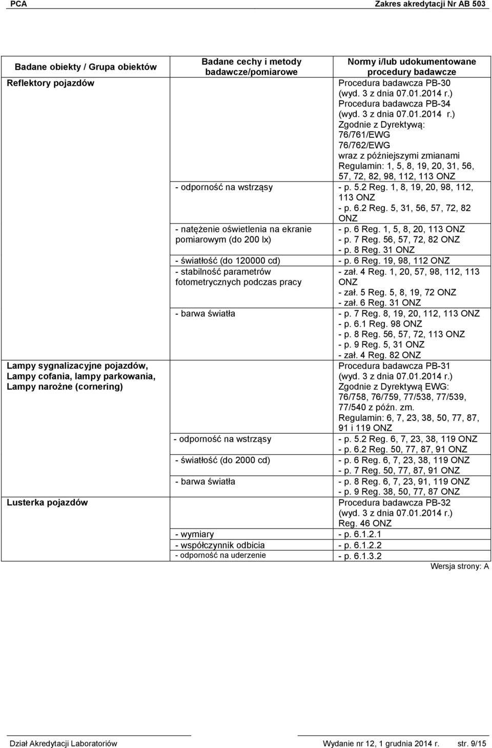 6 Reg. 1, 5, 8, 20, 113 ONZ pomiarowym (do 200 lx) - p. 7 Reg. 56, 57, 72, 82 ONZ - p. 8 Reg. 31 ONZ - światłość (do 120000 cd) - p. 6 Reg.