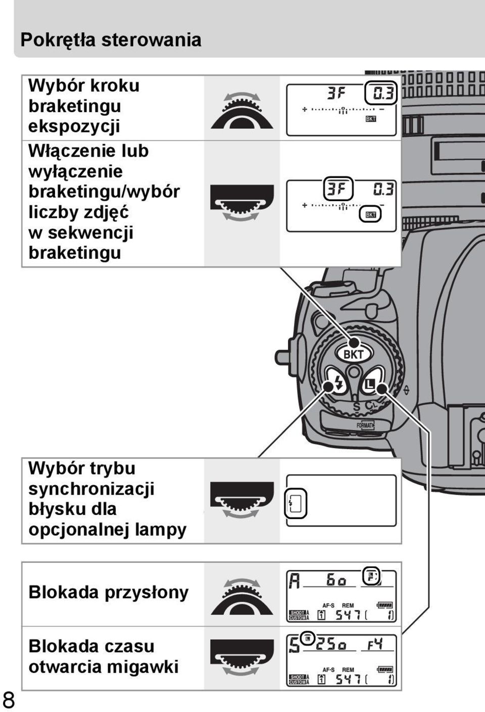 braketingu Wybór trybu synchronizacji błysku dla opcjonalnej