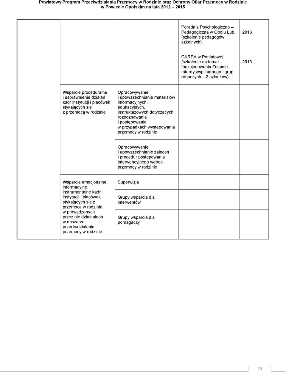 instytucji i placówek stykających się z przemocą w rodzinie Opracowywanie i upowszechnianie materiałów informacyjnych, edukacyjnych, instruktażowych dotyczących rozpoznawania i postępowania w