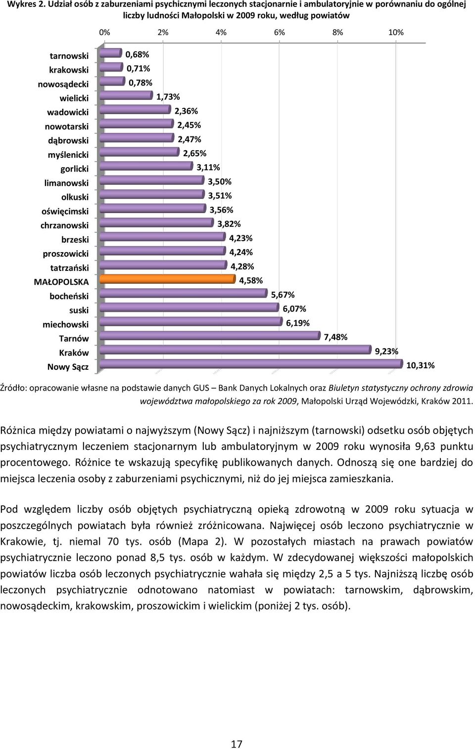 nowosądecki wielicki wadowicki nowotarski dąbrowski myślenicki gorlicki limanowski olkuski oświęcimski chrzanowski brzeski proszowicki tatrzański MAŁOPOLSKA bocheński suski miechowski Tarnów Kraków