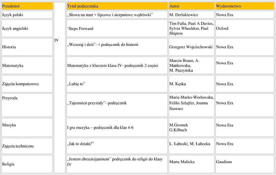 Matematyka Matematyka z kluczem klasa IV- podręcznik 2 części Marcin Braun, A. Mańkowska, M. Paszyńska Zajęcia komputerowe Lubię to M.