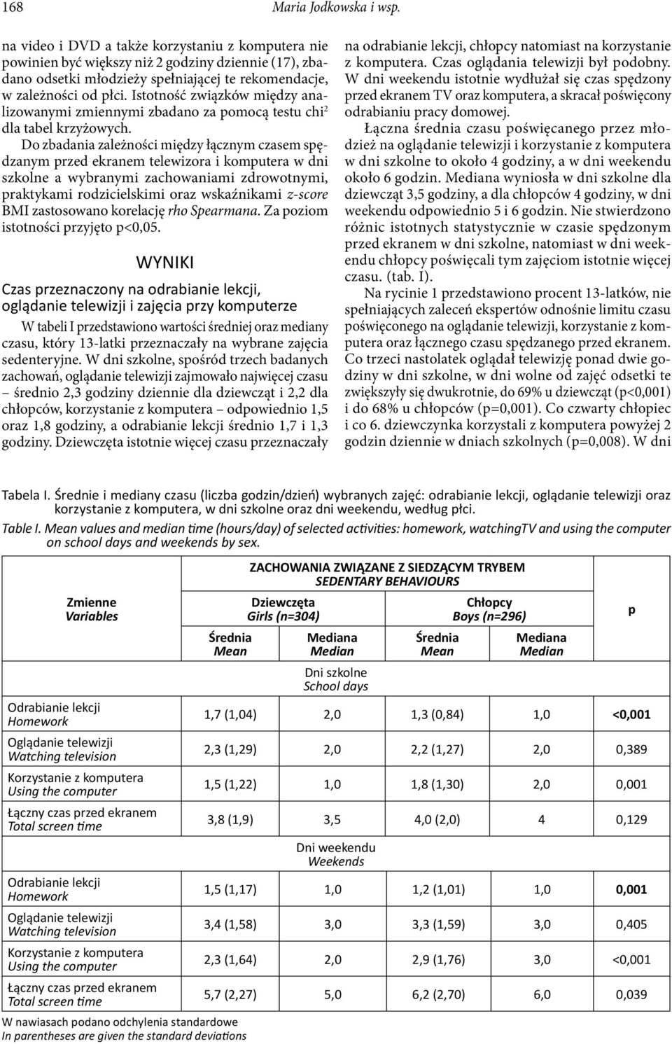 Istotność związków między analizowanymi zmiennymi zbadano za pomocą testu chi 2 dla tabel krzyżowych.
