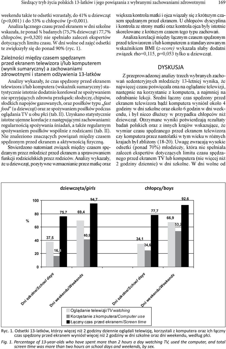 W dni wolne od zajęć odsetki te zwiększyły się do ponad 90% (ryc. 1).